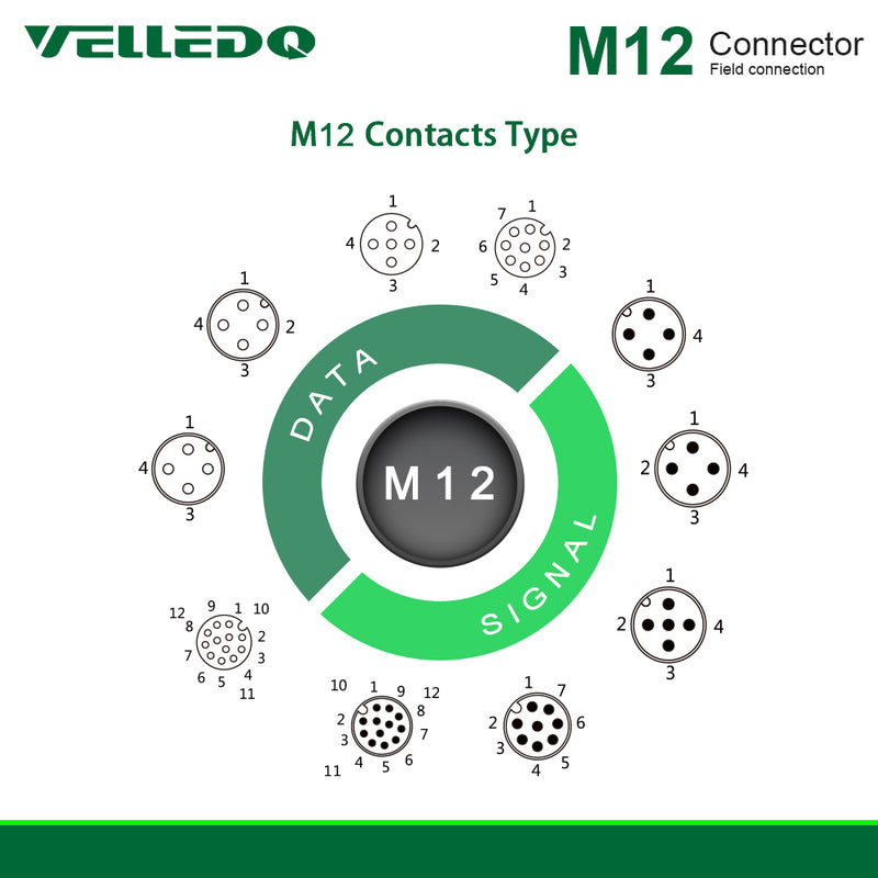 VELLEDQ Industrial Pre-Wired M12 Connector Cable 3-Pin Male Straight A-Coding 3M/10FT PVC Line Wiring Harness.