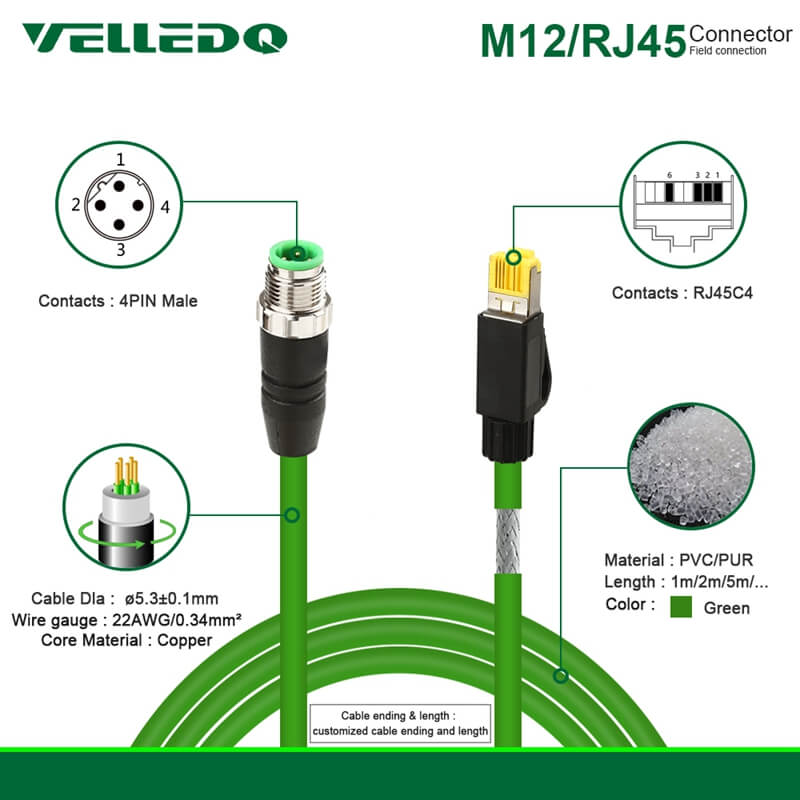 Field-wireable M12 4Pin D-Coding Sensor Connector to RJ45 C4 Plug Profit NET Cable Shielded Wire Line.