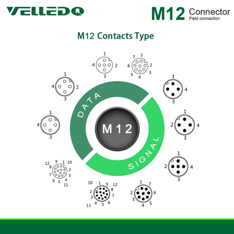 Waterproof IP67 Shielded M12 5PIN 8PIN Right Angle Sensor Connectors With 2M/3M/5M PVC Line/Cable.