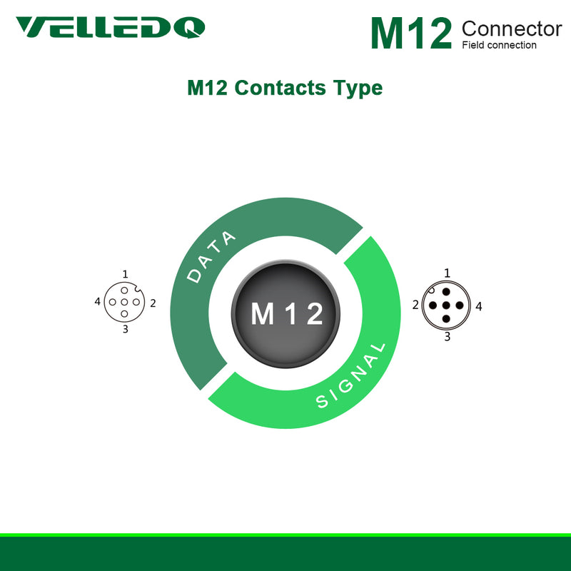 Field-wireable A-coding Both End Cable Shielded M12 5Pin Female to Male CAN Open Device Net Sensor Connectors.