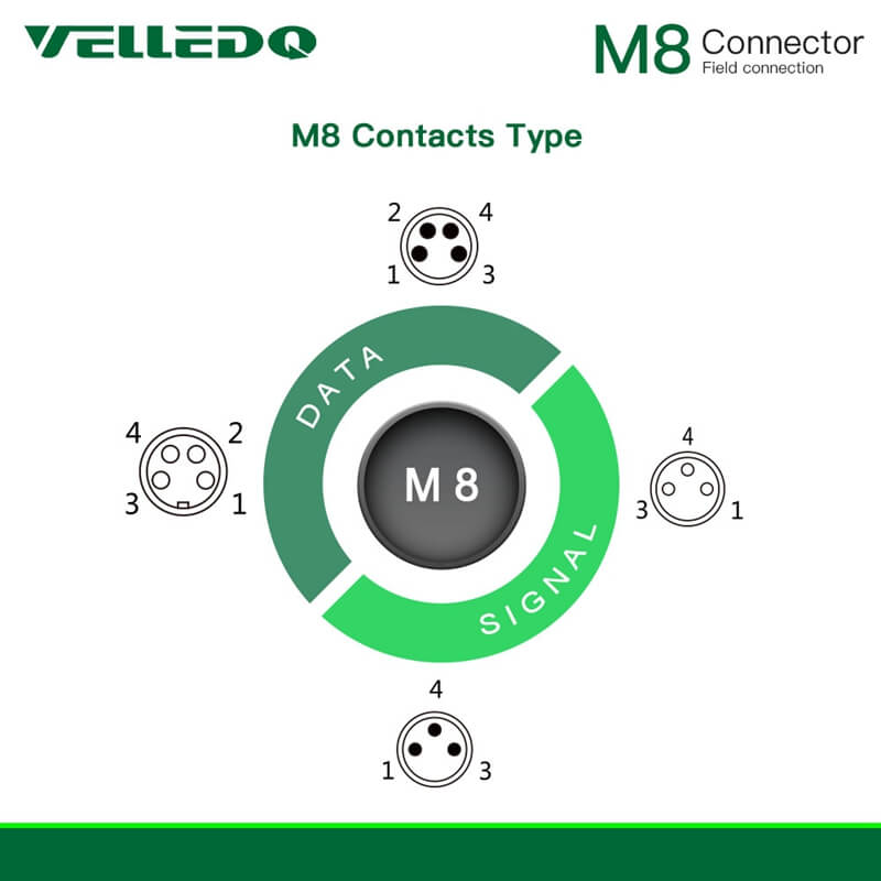 Industrial Field-wireable M8 A-coding 3pin 4pin Straight Circular Sensor Connectors.